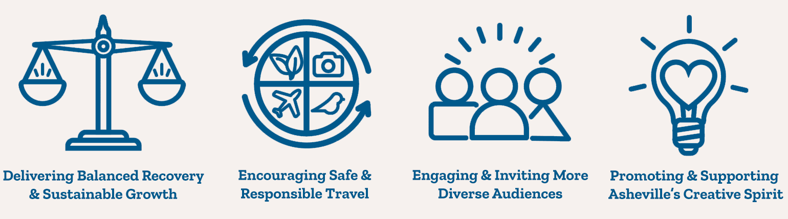 2025 Strategic Imperatives 2025 Strategic Imperatives